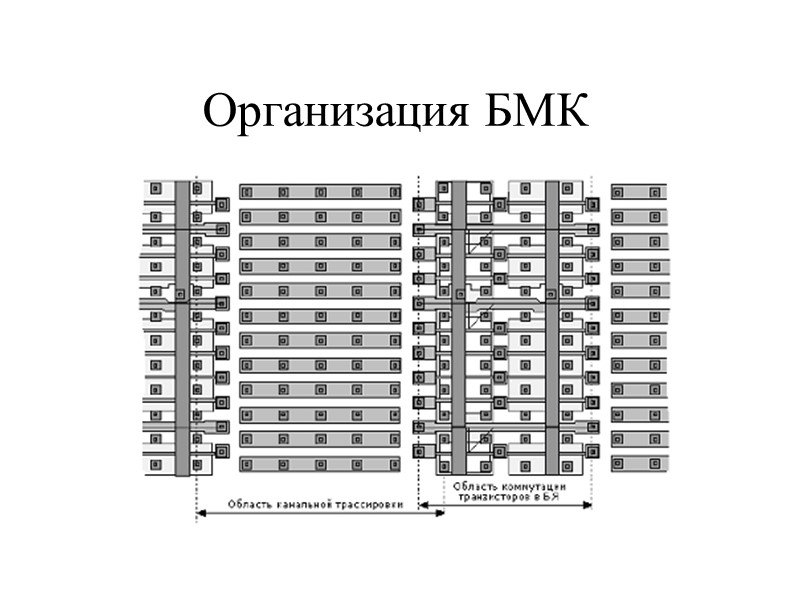 Организация БМК
